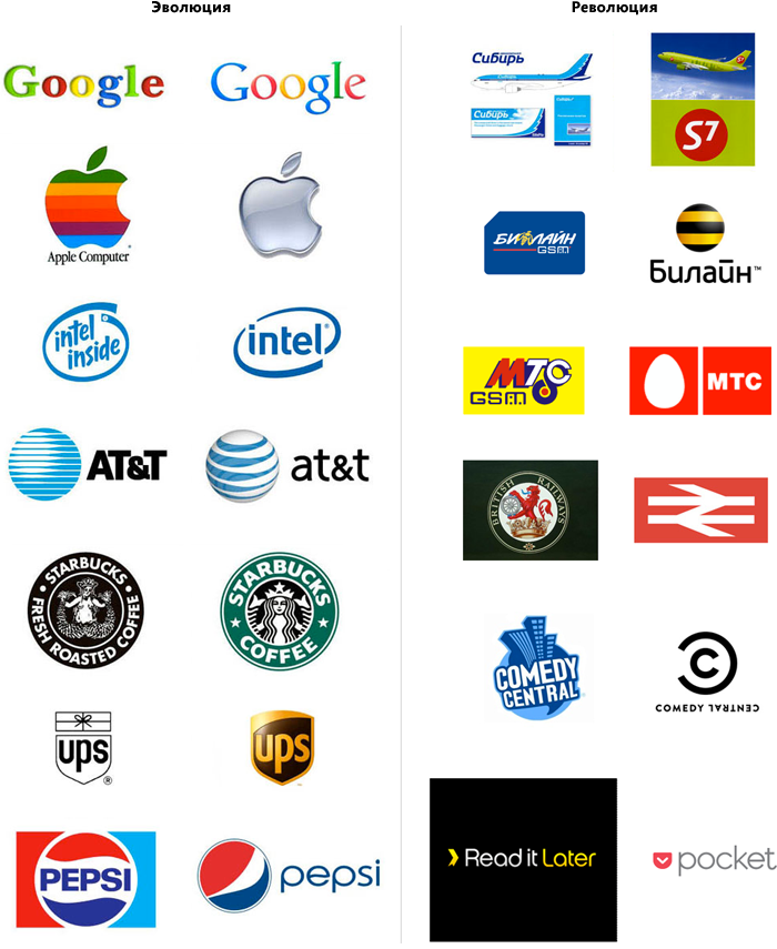 проблемы старых брендов